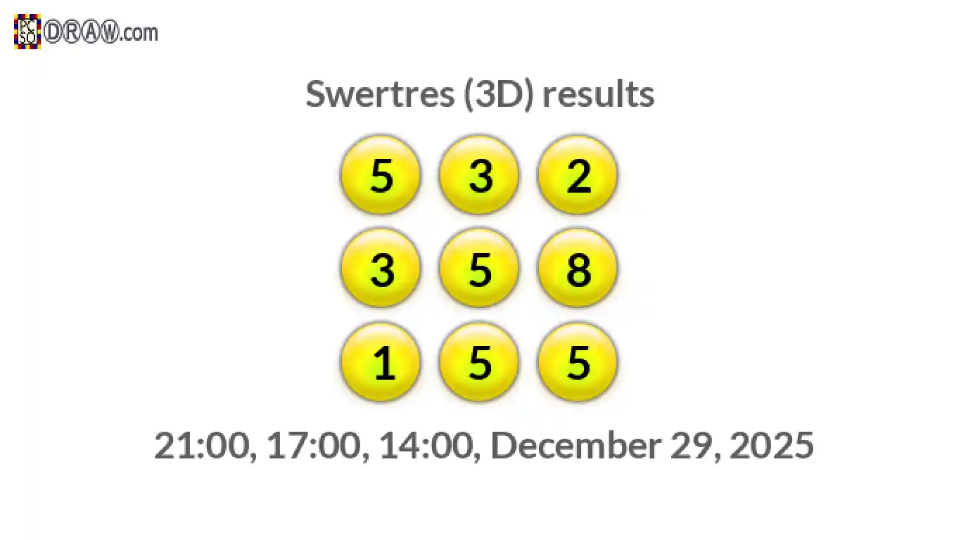 Rendered lottery balls representing 3D Lotto results on December 29, 2025