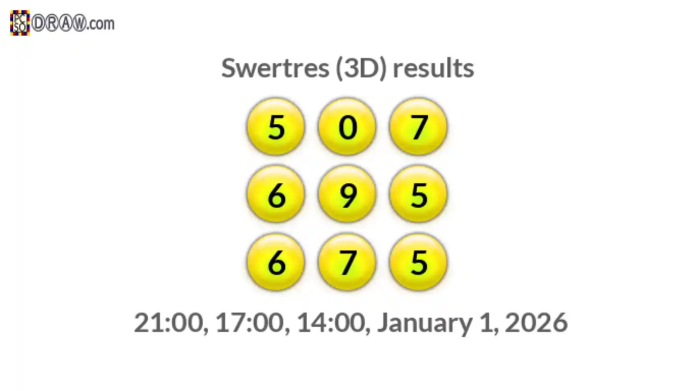 Rendered lottery balls representing 3D Lotto results on January 1, 2026