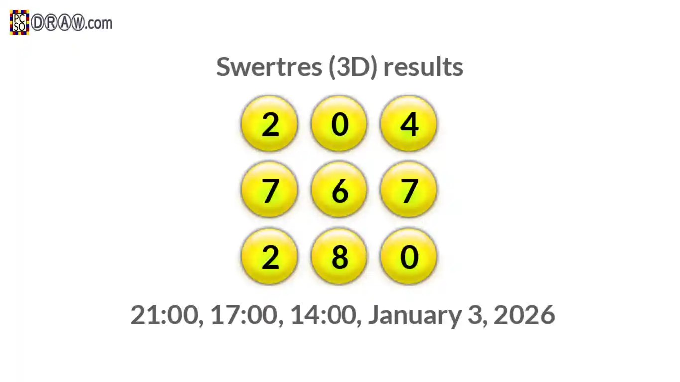 Rendered lottery balls representing 3D Lotto results on January 3, 2026
