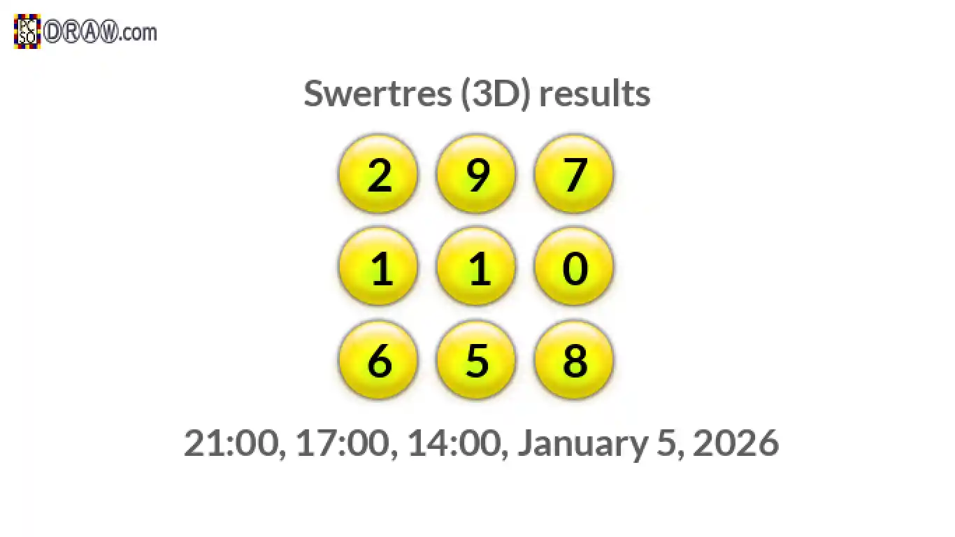 Rendered lottery balls representing 3D Lotto results on January 5, 2026