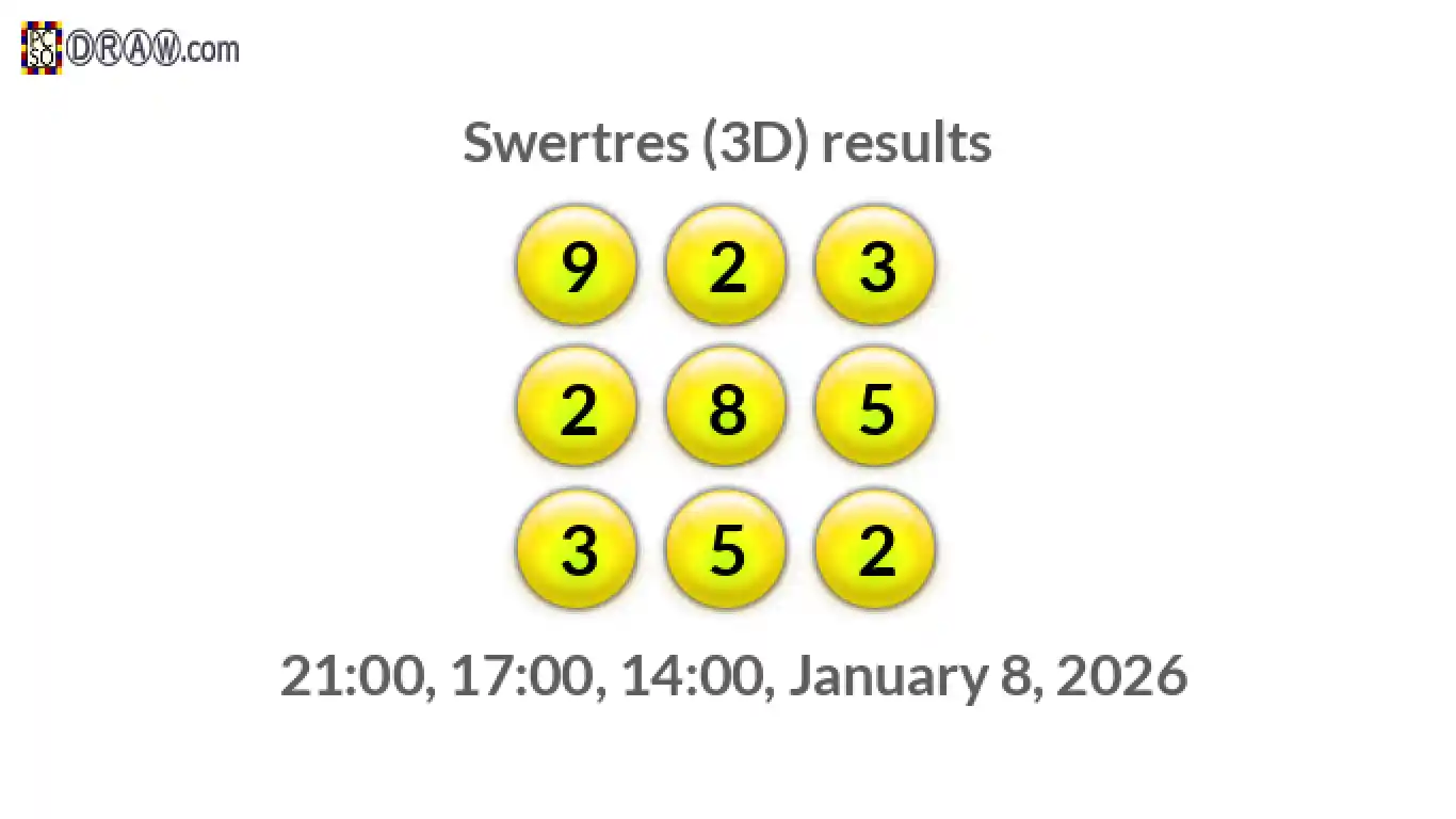 Rendered lottery balls representing 3D Lotto results on January 8, 2026