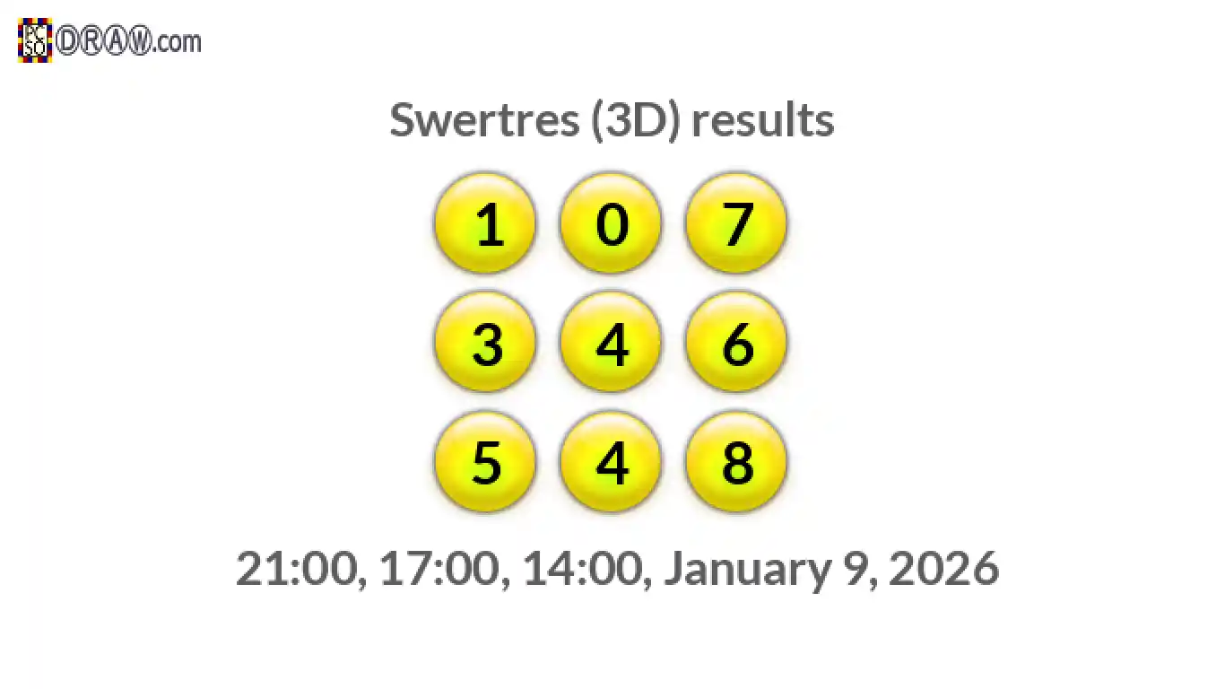 Rendered lottery balls representing 3D Lotto results on January 9, 2026