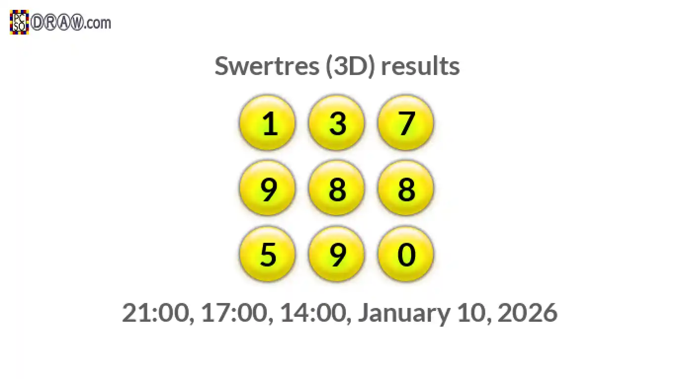 Rendered lottery balls representing 3D Lotto results on January 10, 2026