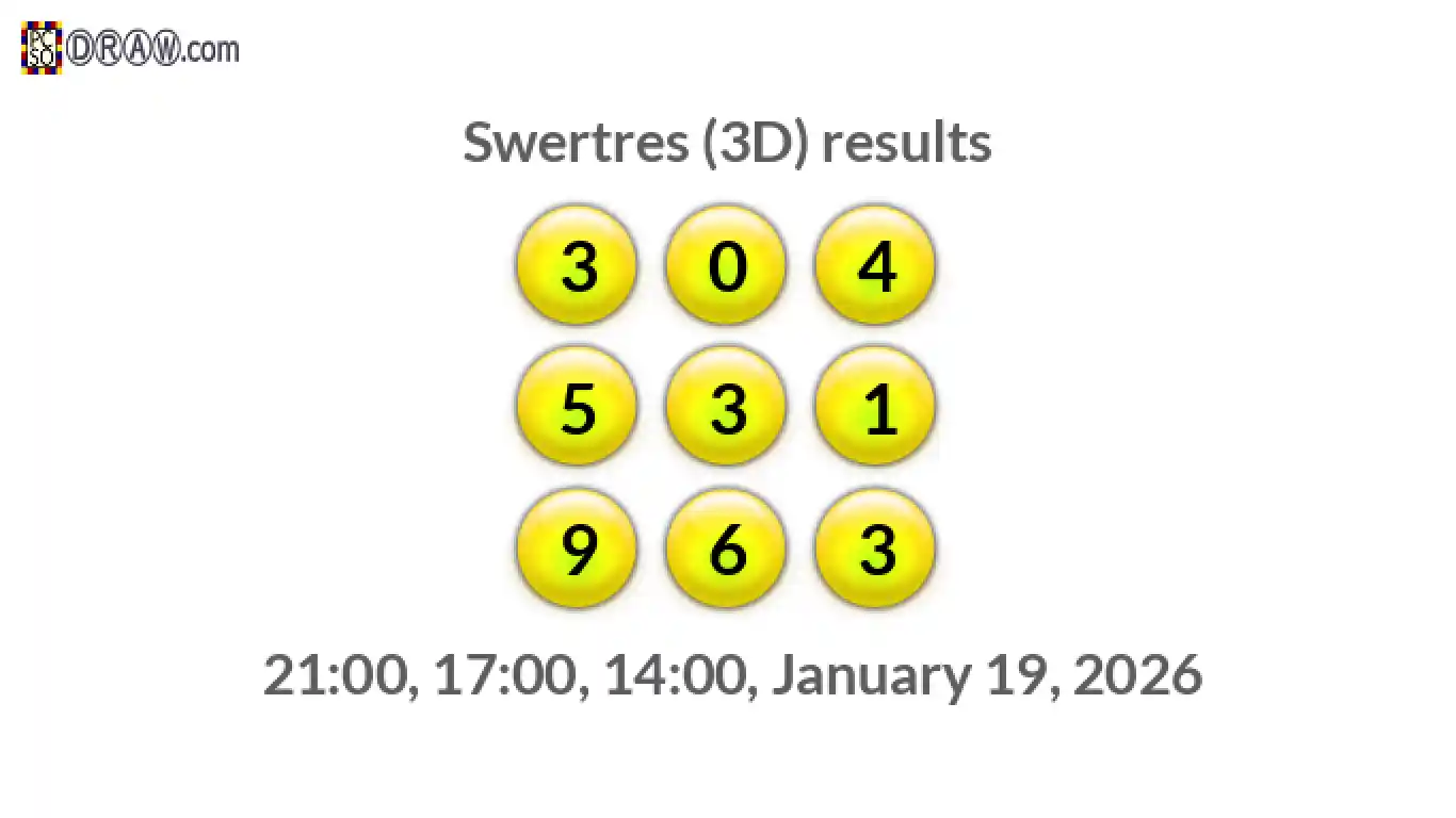 Rendered lottery balls representing 3D Lotto results on January 19, 2026
