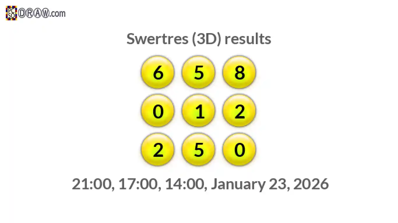 Rendered lottery balls representing 3D Lotto results on January 23, 2026