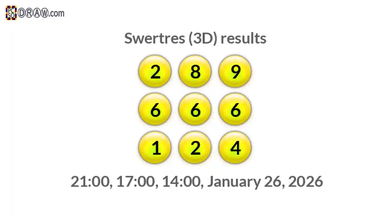Rendered lottery balls representing 3D Lotto results on January 26, 2026