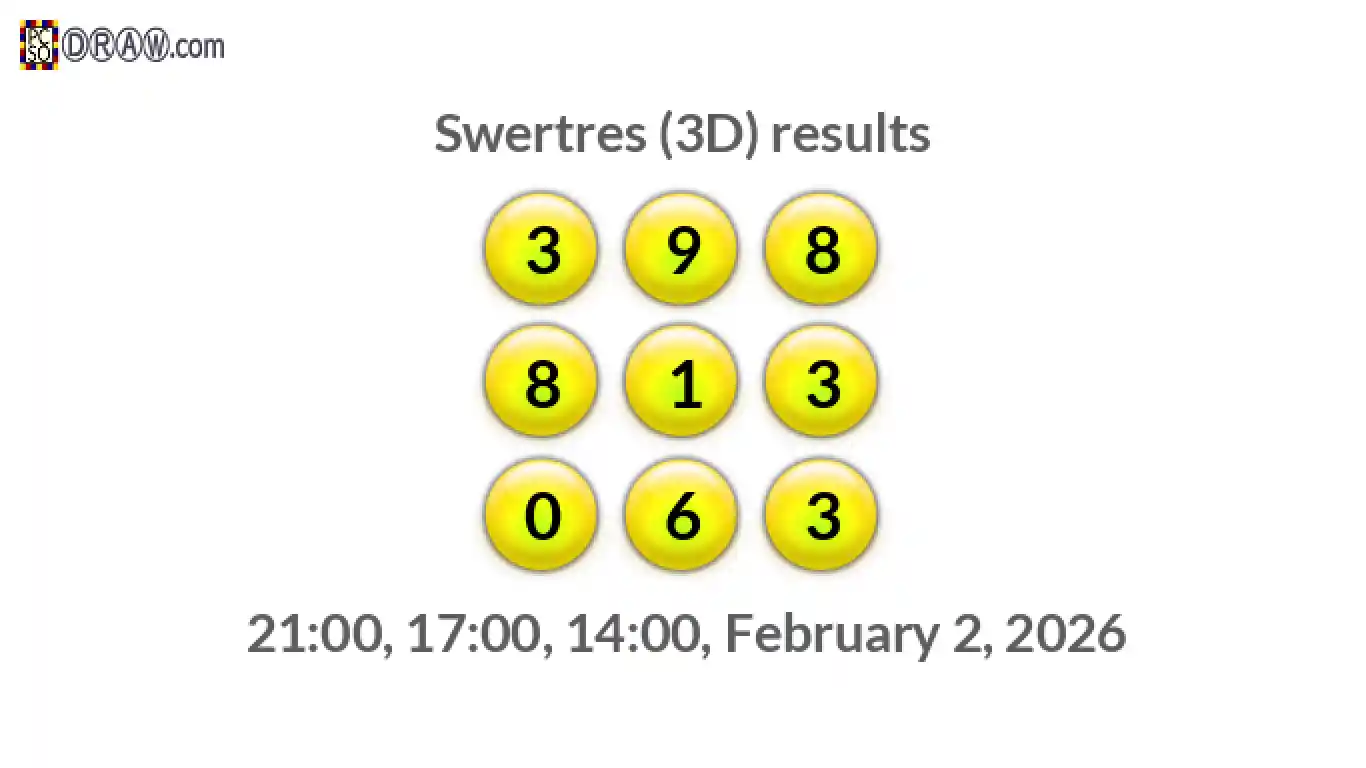 Rendered lottery balls representing 3D Lotto results on February 2, 2026