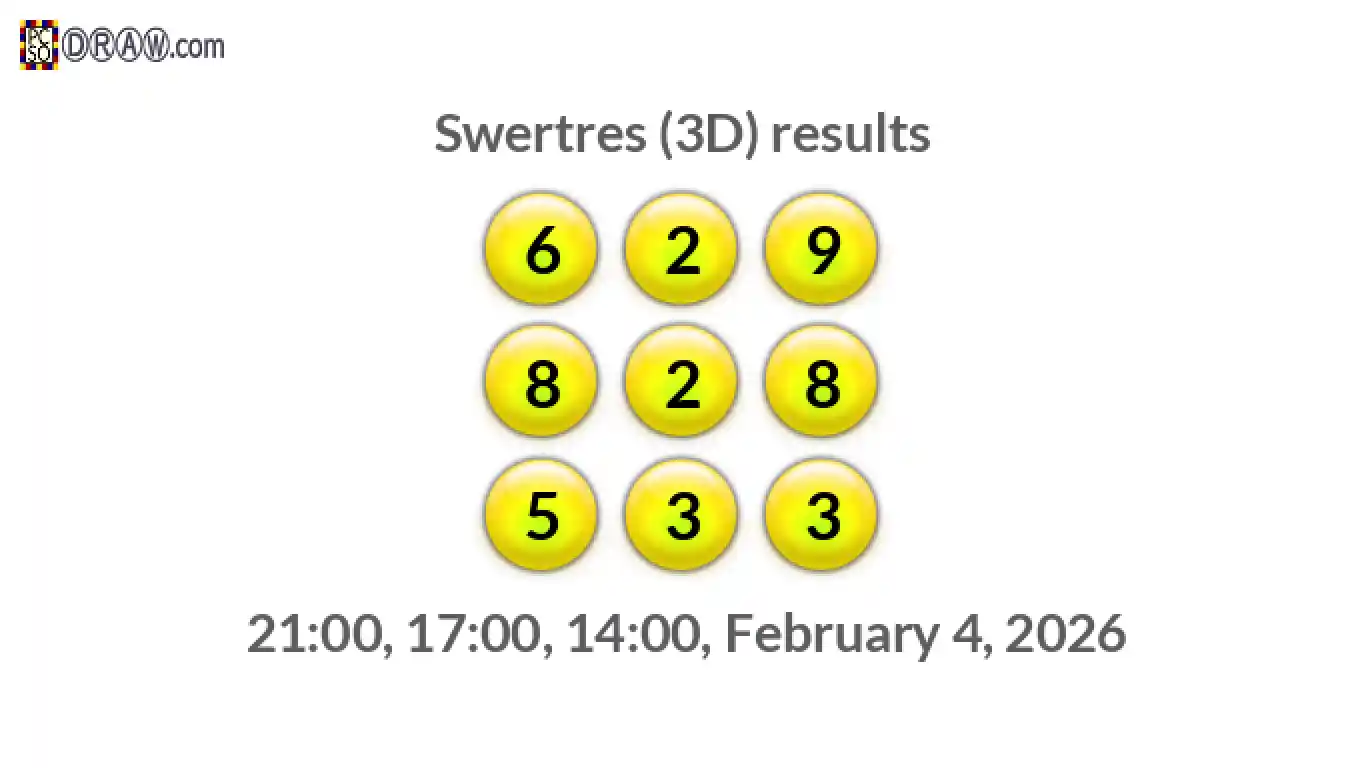 Rendered lottery balls representing 3D Lotto results on February 4, 2026