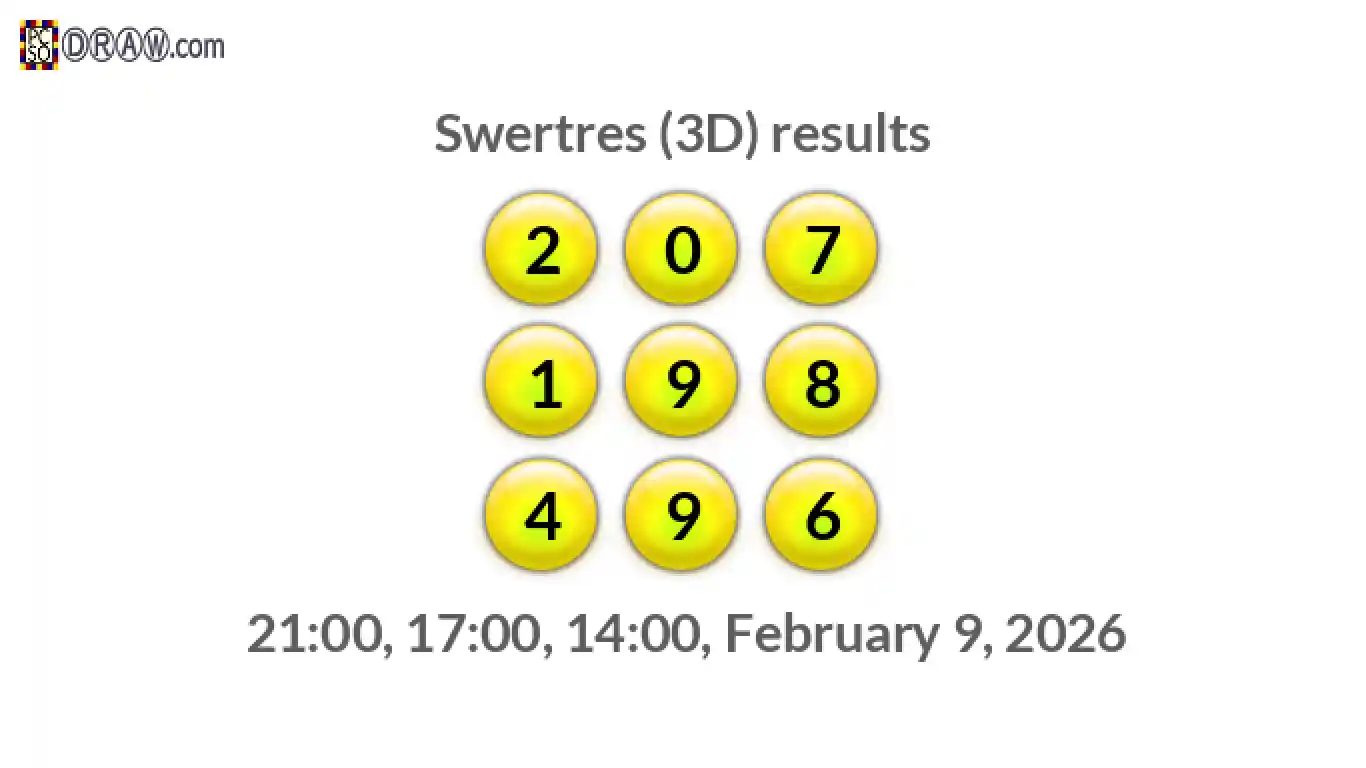 Rendered lottery balls representing 3D Lotto results on February 9, 2026