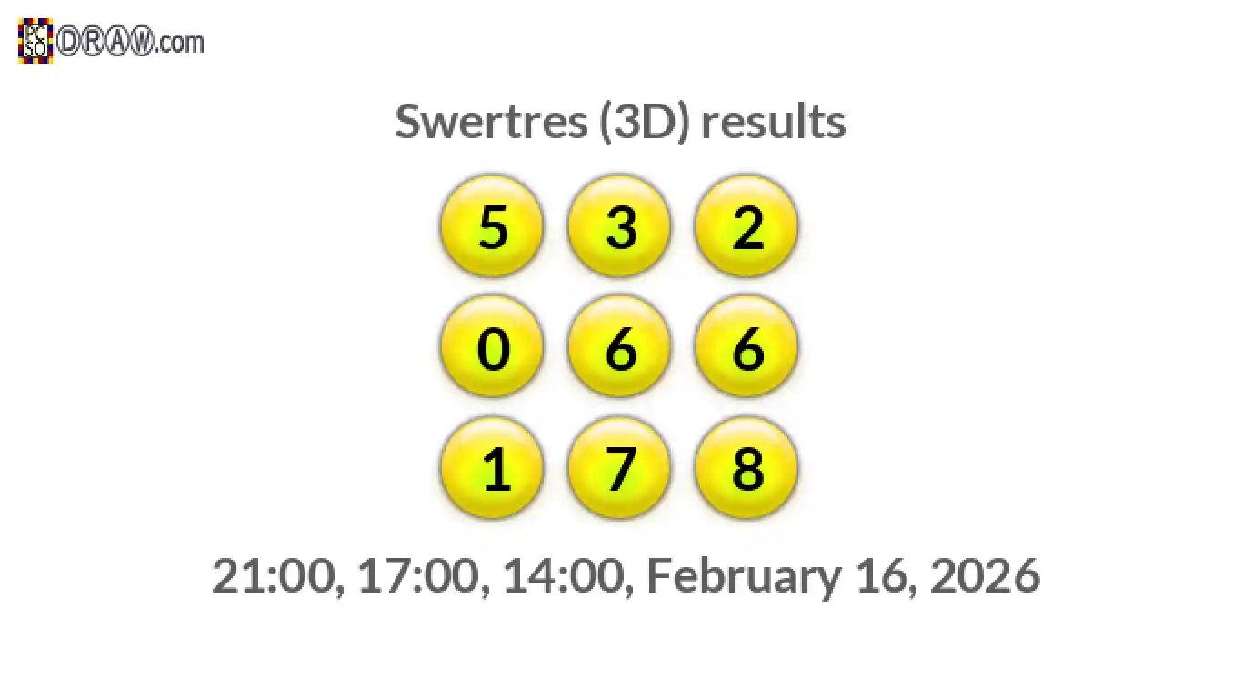 Rendered lottery balls representing 3D Lotto results on February 16, 2026