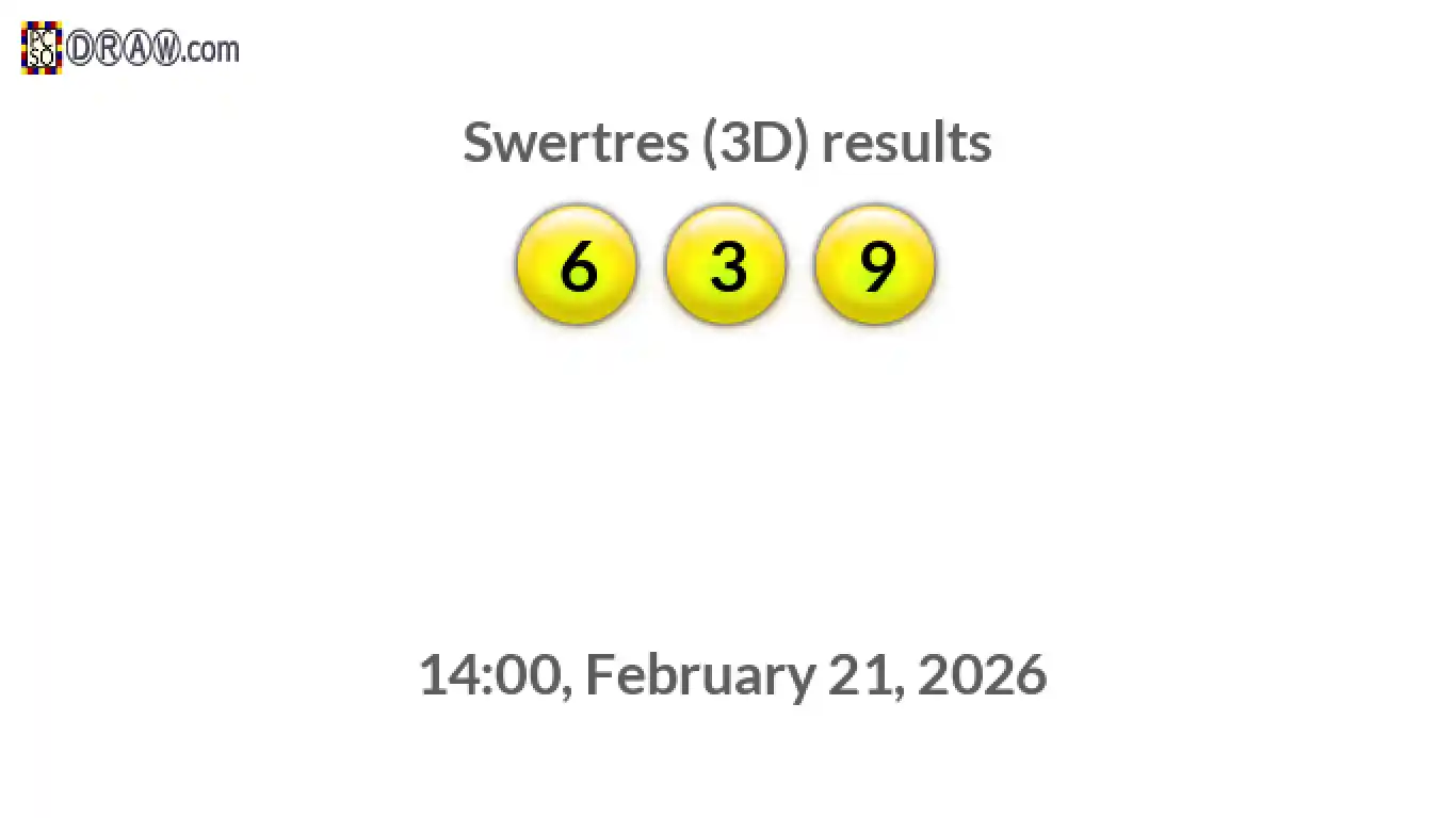 Rendered lottery balls representing 3D Lotto results on February 21, 2026