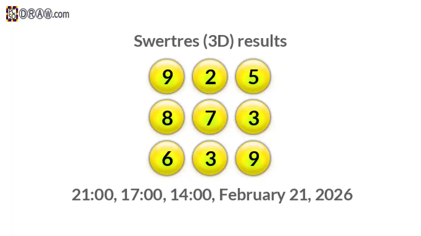 Rendered lottery balls representing 3D Lotto results on February 21, 2026