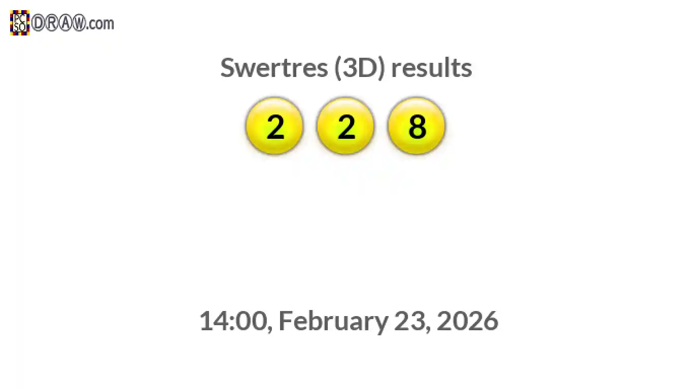 Rendered lottery balls representing 3D Lotto results on February 23, 2026