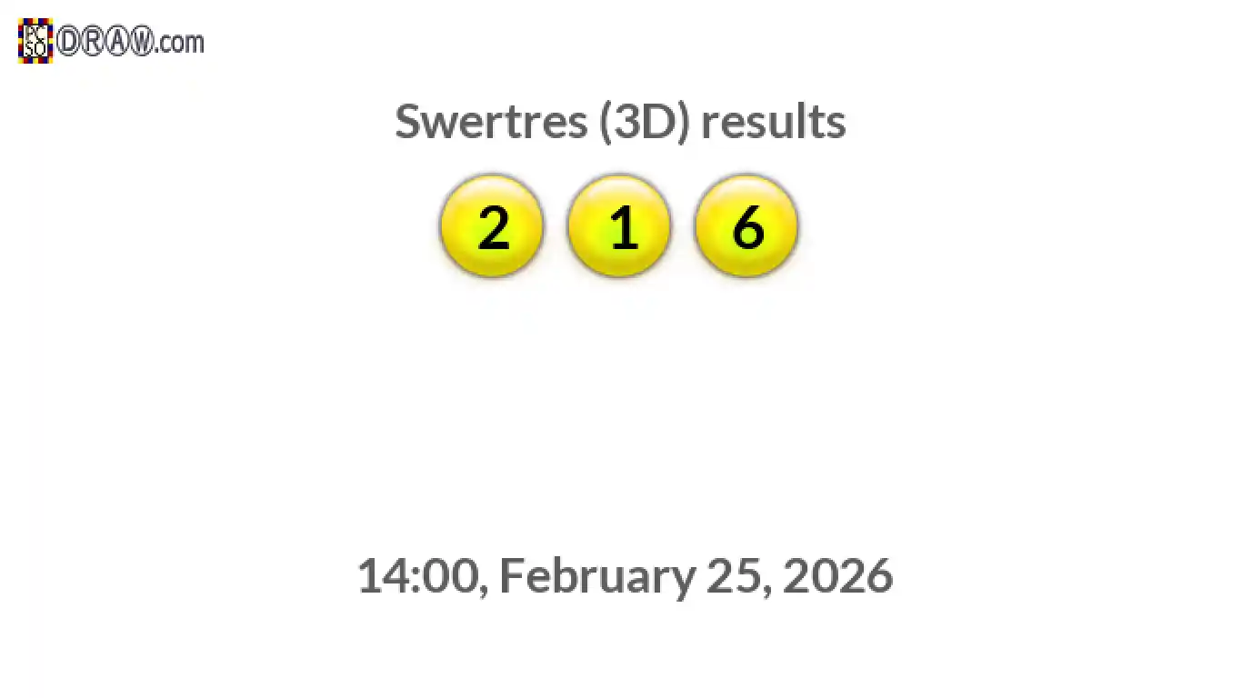 Rendered lottery balls representing 3D Lotto results on February 25, 2026