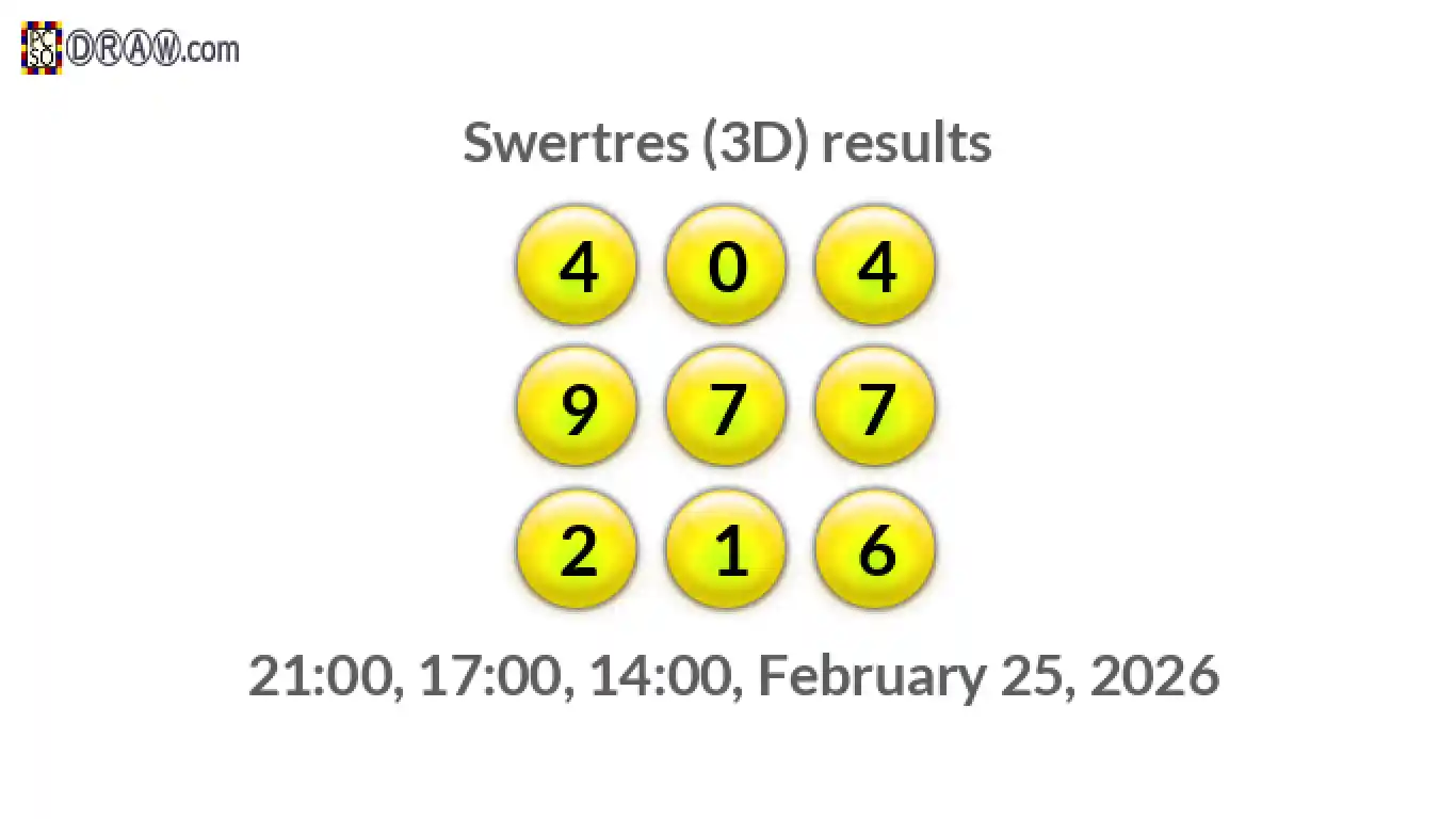 Rendered lottery balls representing 3D Lotto results on February 25, 2026