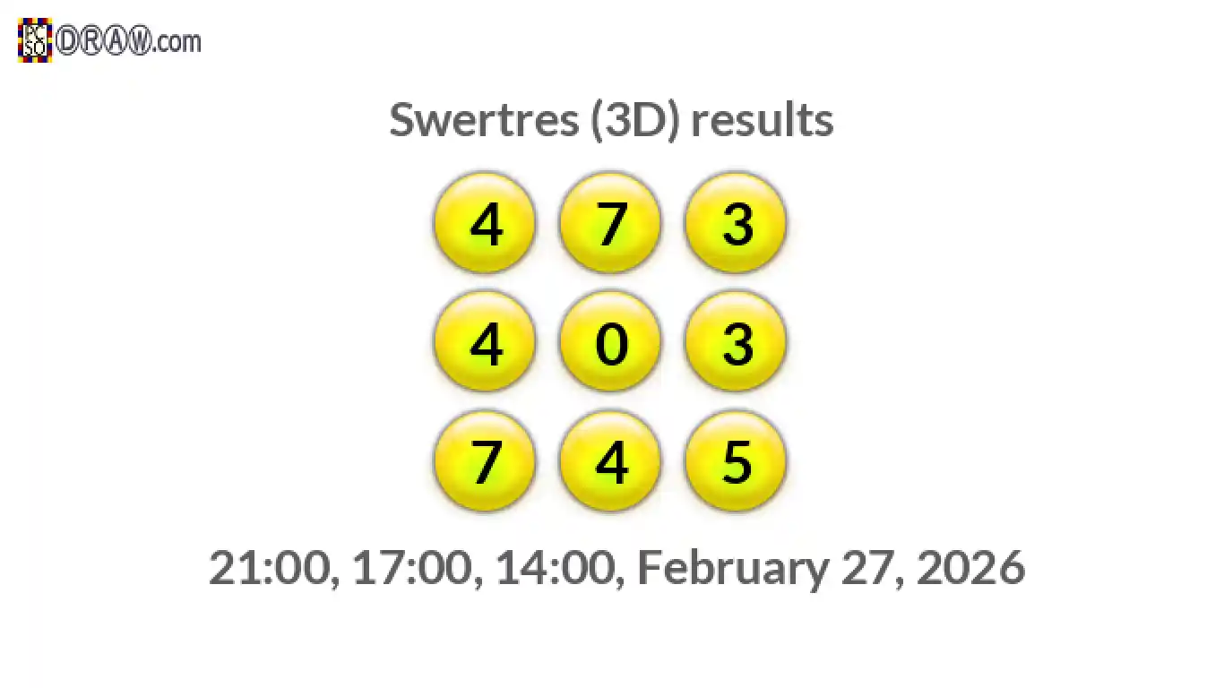 Rendered lottery balls representing 3D Lotto results on February 27, 2026