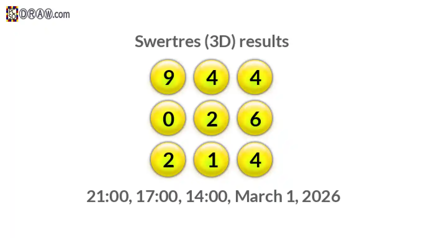 Rendered lottery balls representing 3D Lotto results on March 1, 2026