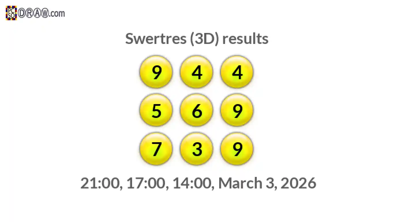 Rendered lottery balls representing 3D Lotto results on March 3, 2026