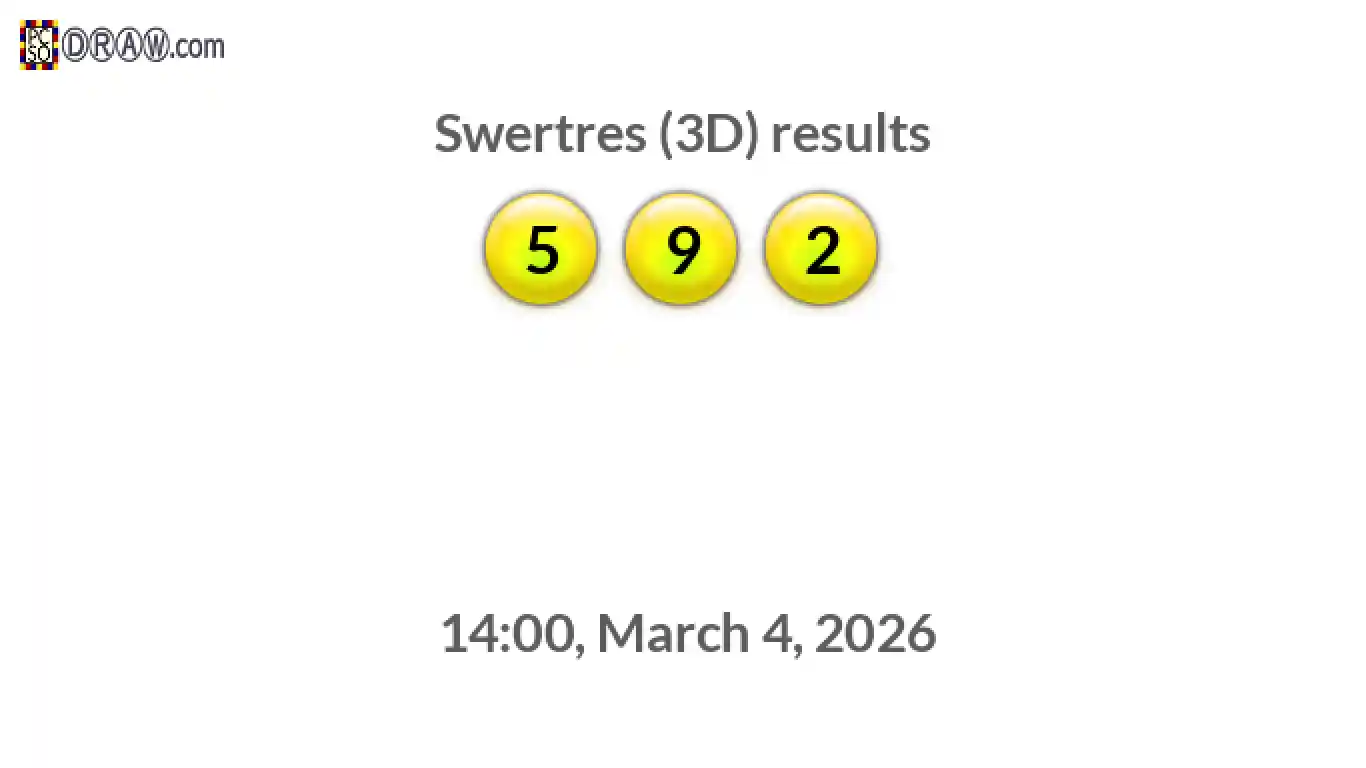 Rendered lottery balls representing 3D Lotto results on March 4, 2026