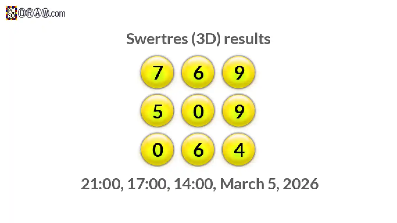Rendered lottery balls representing 3D Lotto results on March 5, 2026