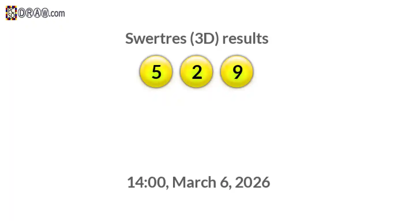 Rendered lottery balls representing 3D Lotto results on March 6, 2026