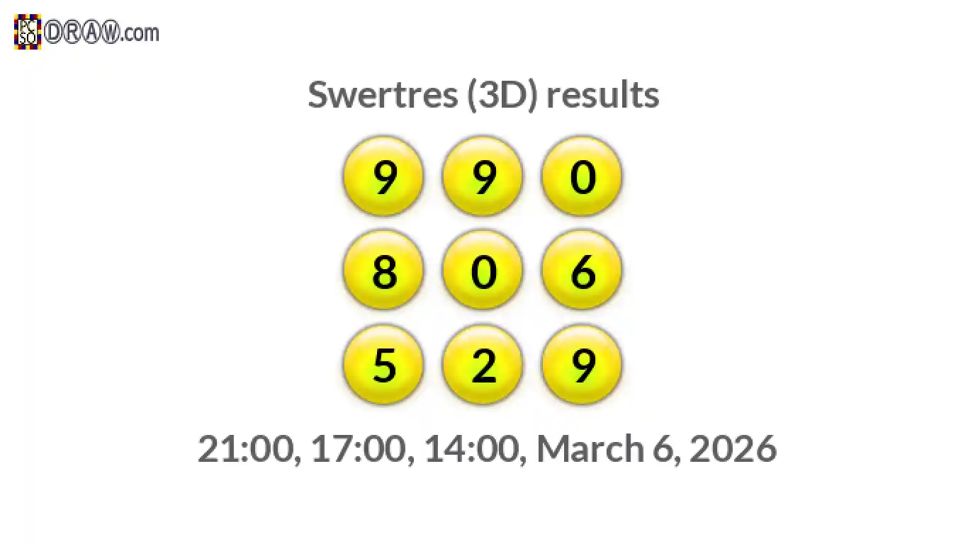 Rendered lottery balls representing 3D Lotto results on March 6, 2026
