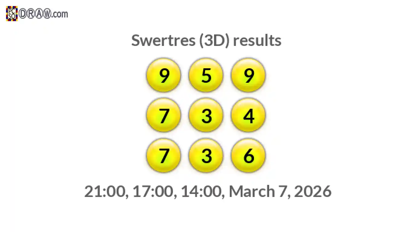 Rendered lottery balls representing 3D Lotto results on March 7, 2026
