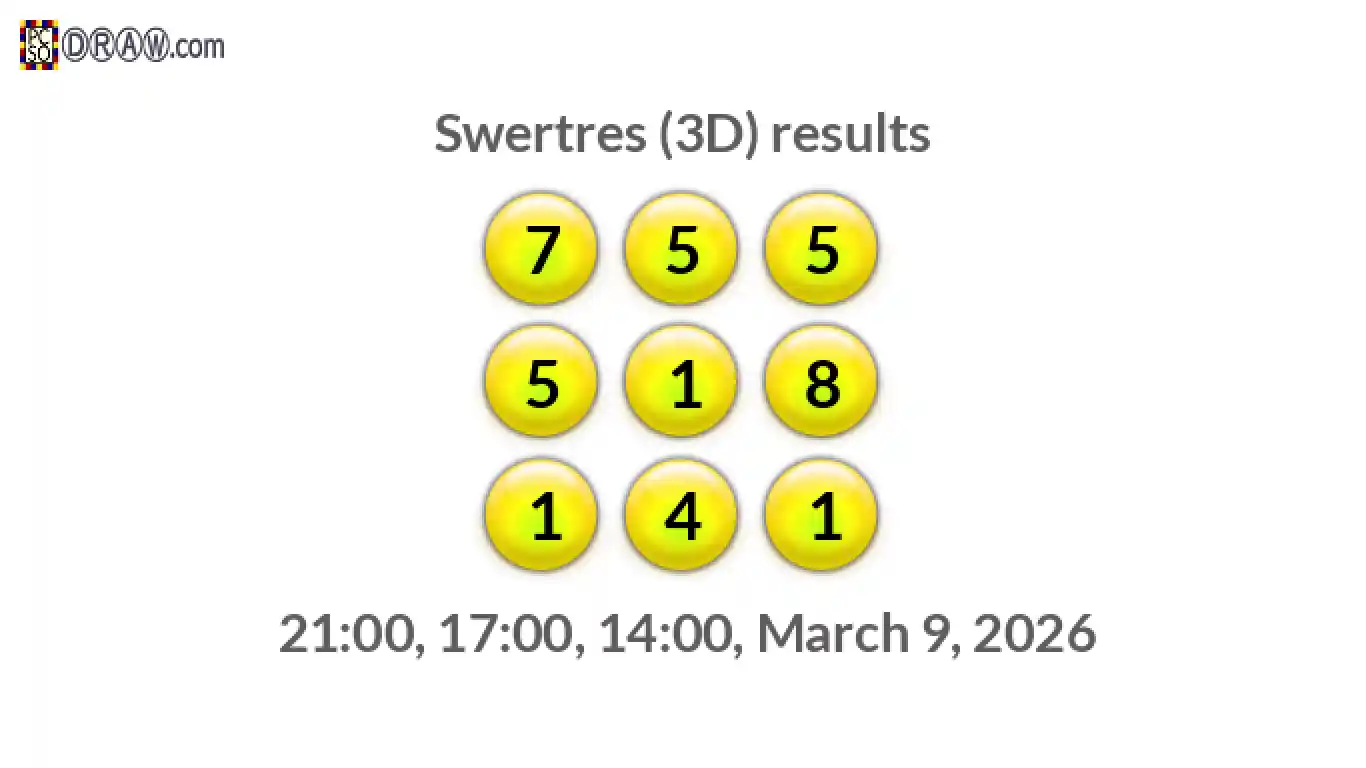 Rendered lottery balls representing 3D Lotto results on March 9, 2026