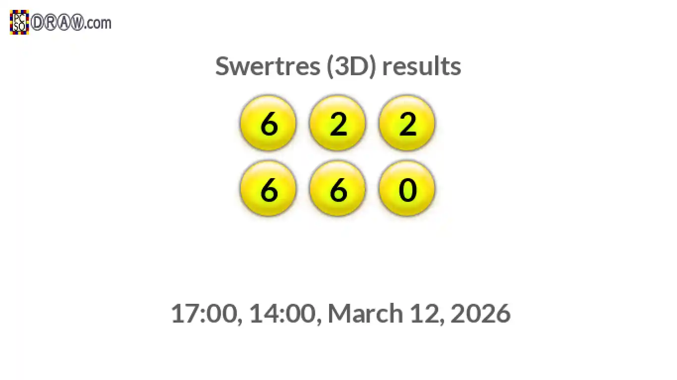 Rendered lottery balls representing 3D Lotto results on March 12, 2026
