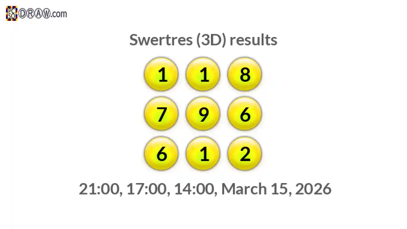 Rendered lottery balls representing 3D Lotto results on March 15, 2026