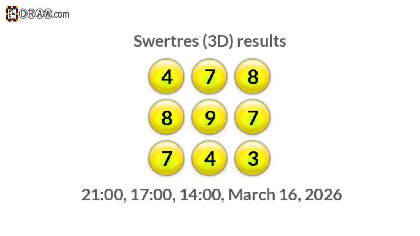 Rendered lottery balls representing 3D Lotto results on March 16, 2026