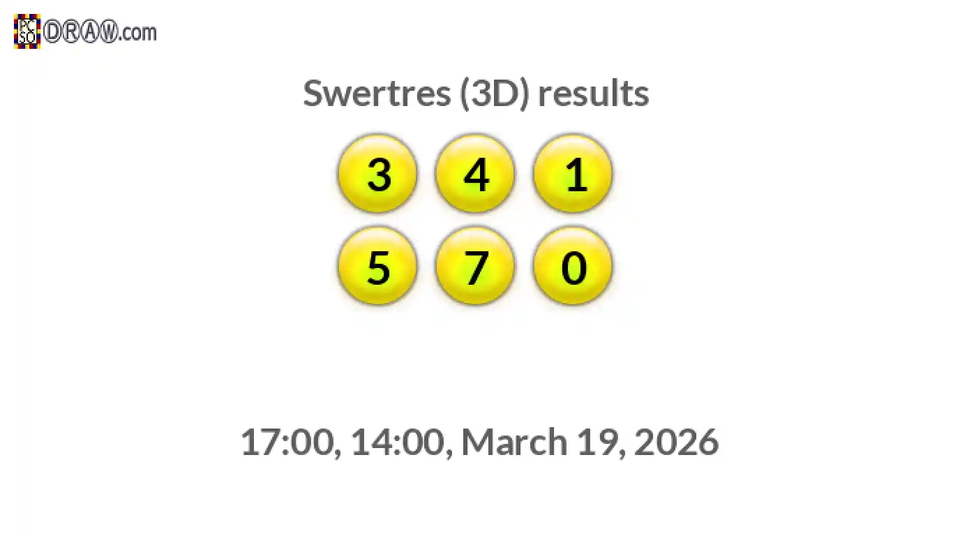 Rendered lottery balls representing 3D Lotto results on March 19, 2026