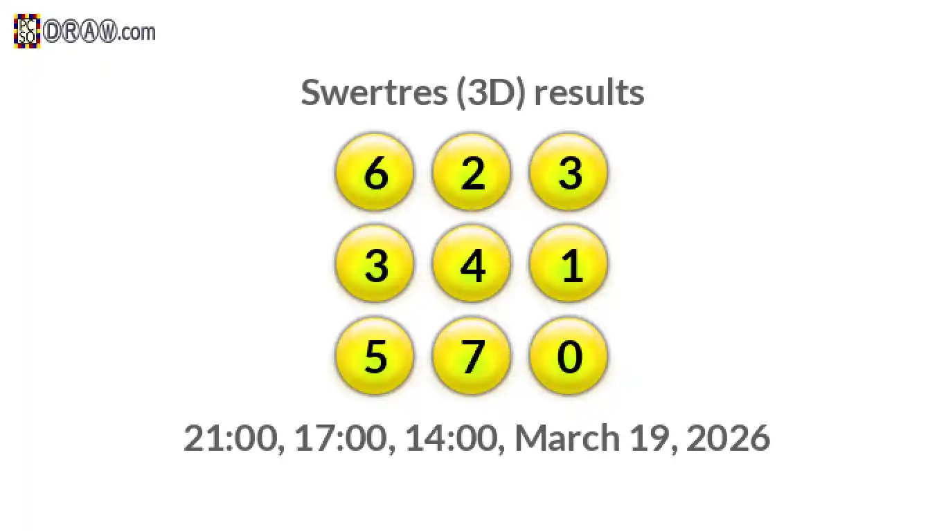 Rendered lottery balls representing 3D Lotto results on March 19, 2026