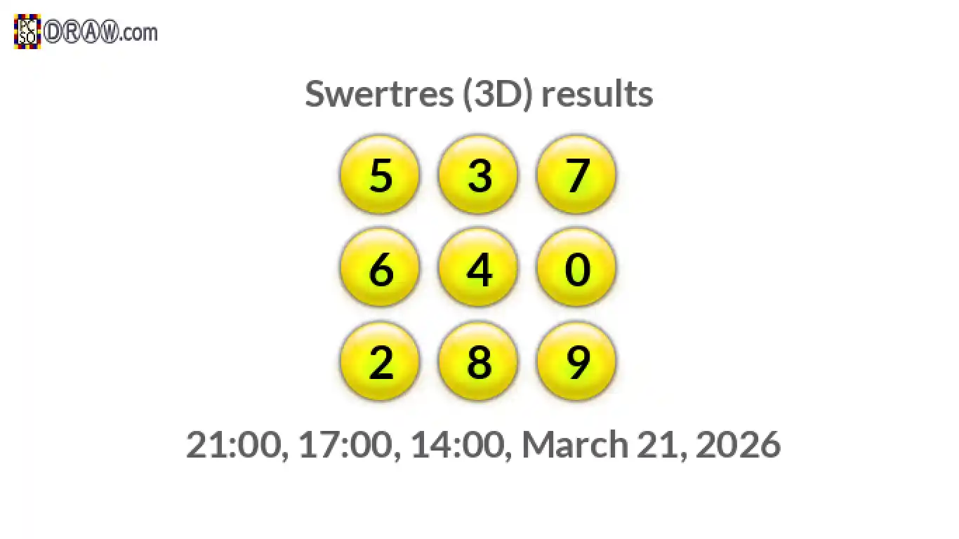 Rendered lottery balls representing 3D Lotto results on March 21, 2026