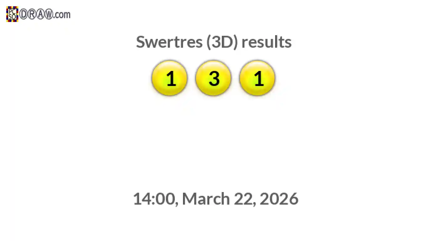 Rendered lottery balls representing 3D Lotto results on March 22, 2026