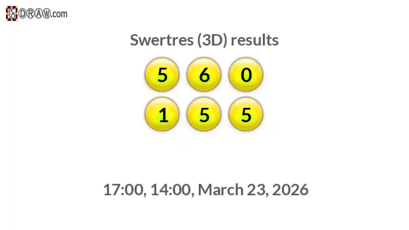 Rendered lottery balls representing 3D Lotto results on March 23, 2026