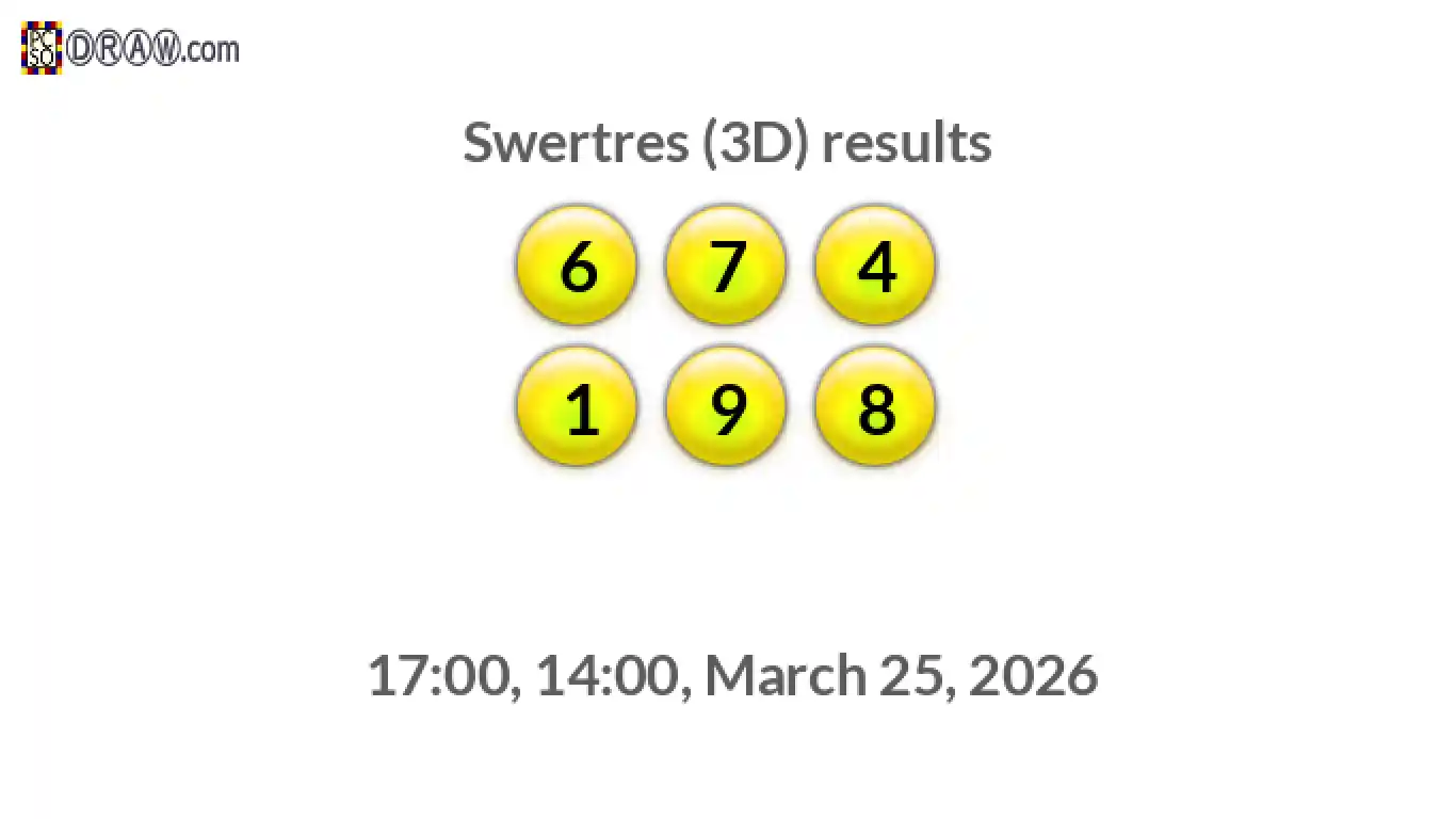 Rendered lottery balls representing 3D Lotto results on March 25, 2026