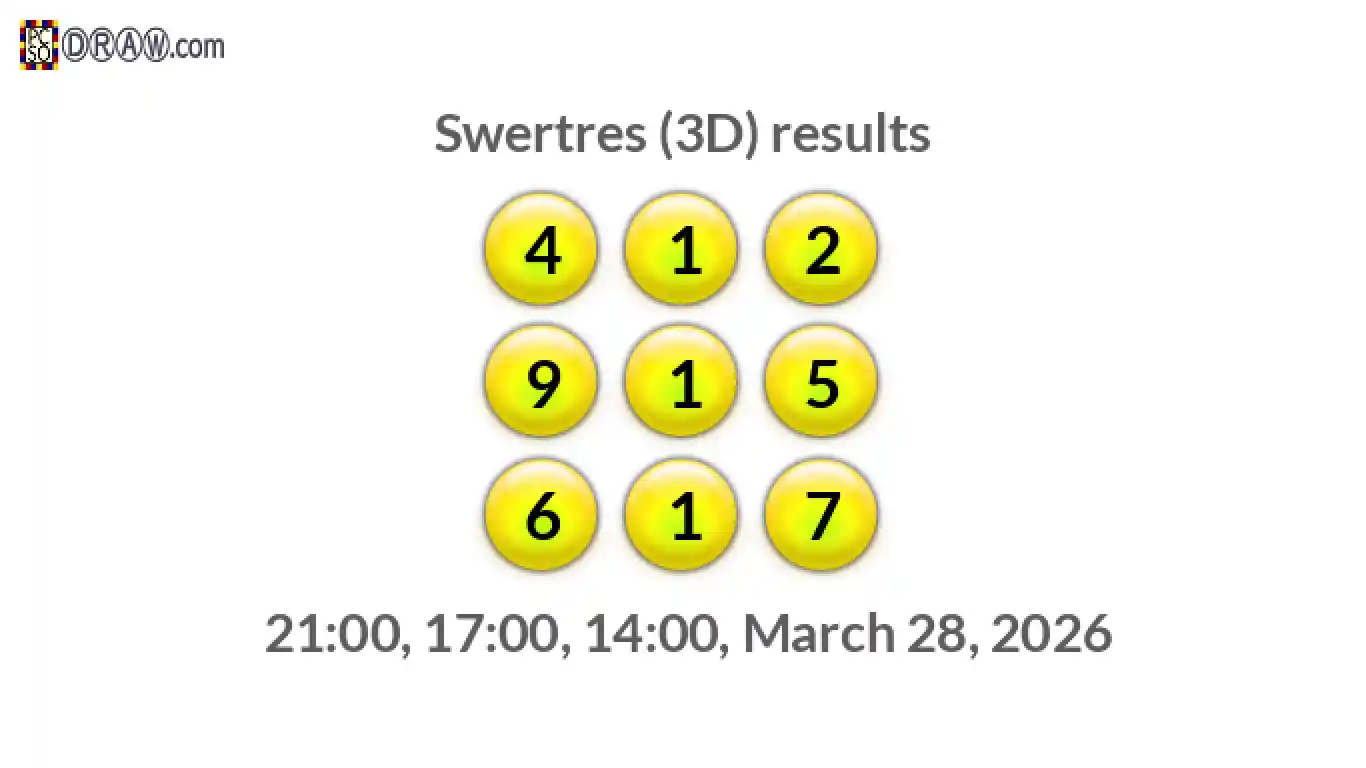 Rendered lottery balls representing 3D Lotto results on March 28, 2026
