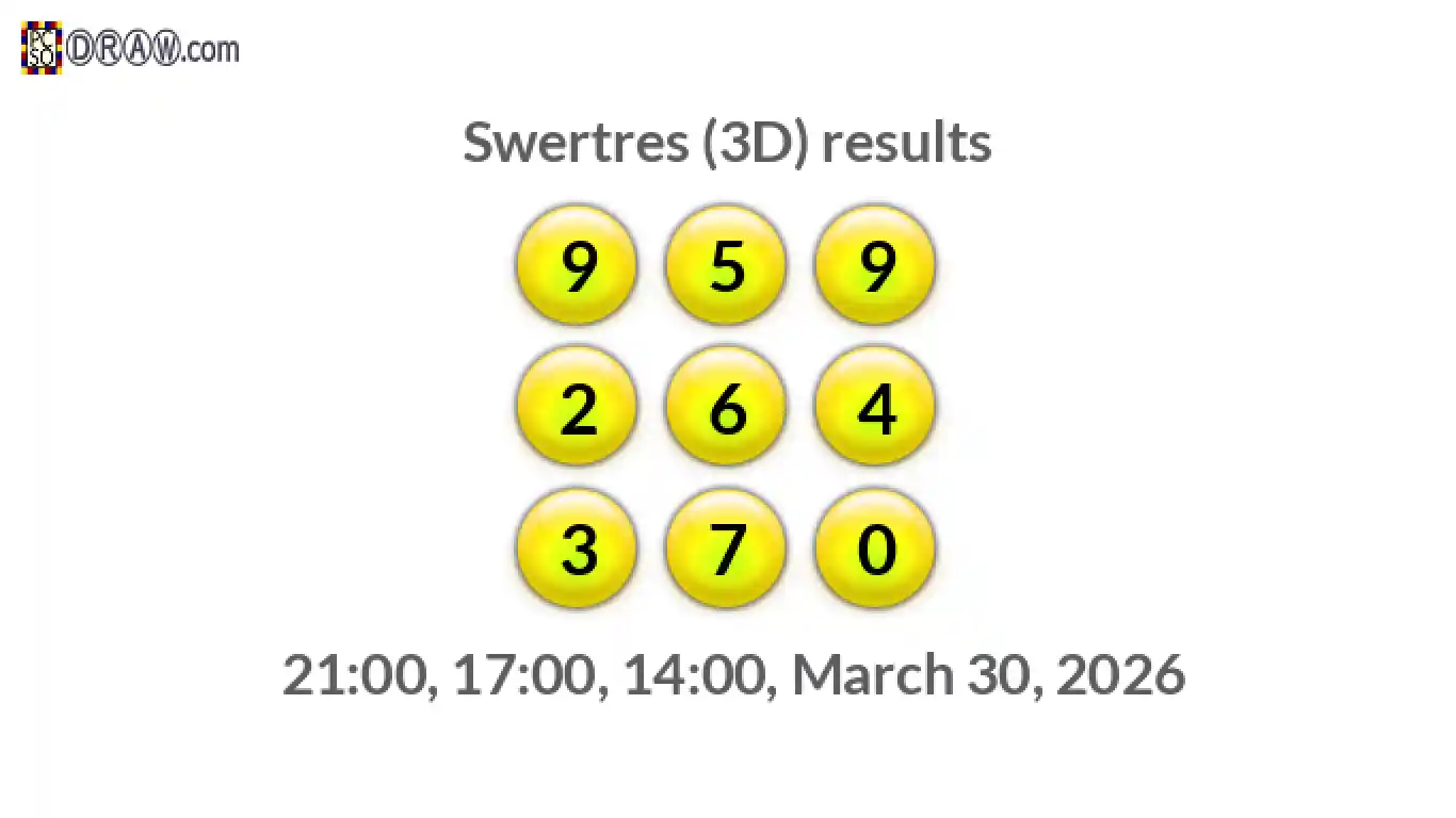 Rendered lottery balls representing 3D Lotto results on March 30, 2026