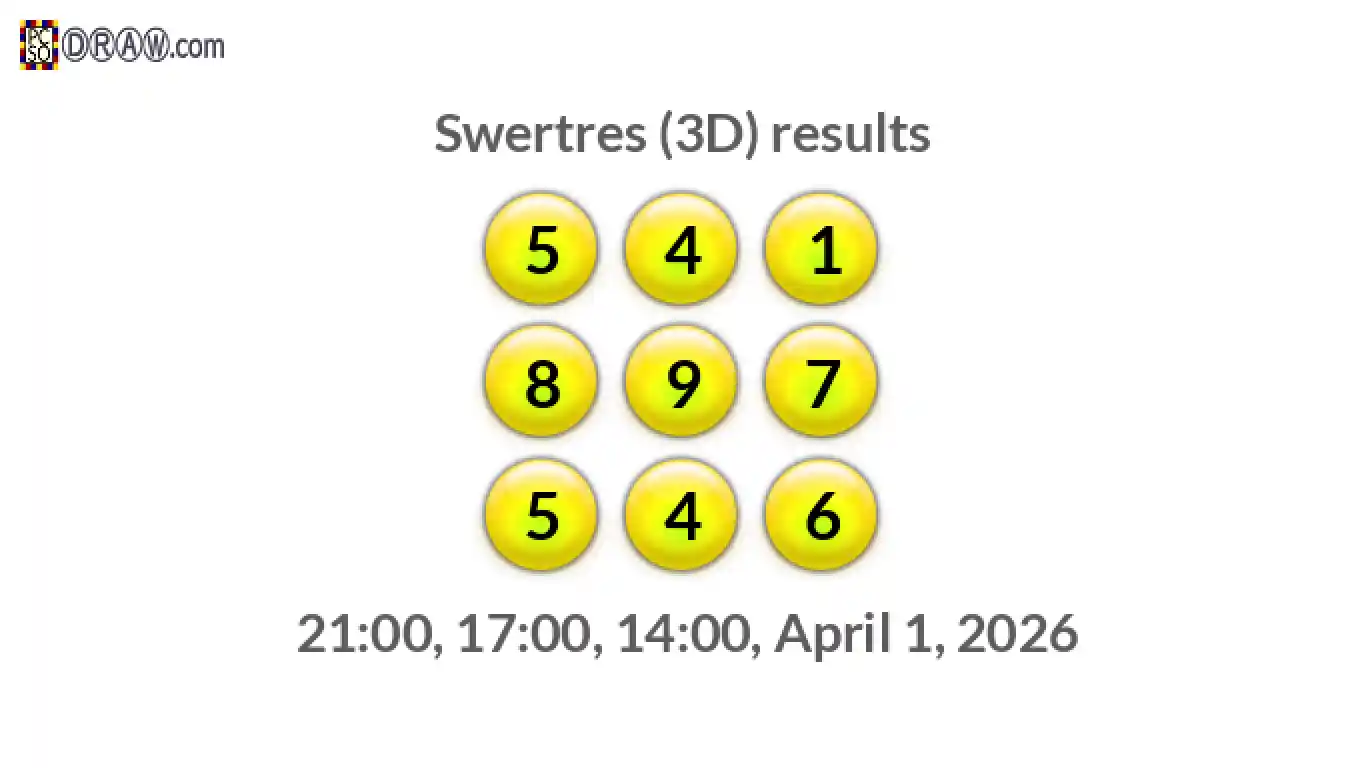 Rendered lottery balls representing 3D Lotto results on April 1, 2026