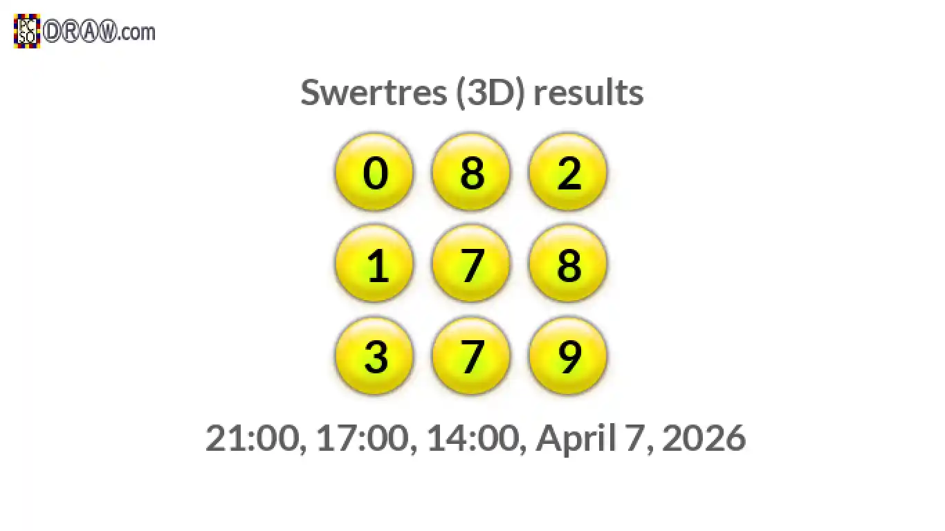 Rendered lottery balls representing 3D Lotto results on April 7, 2026