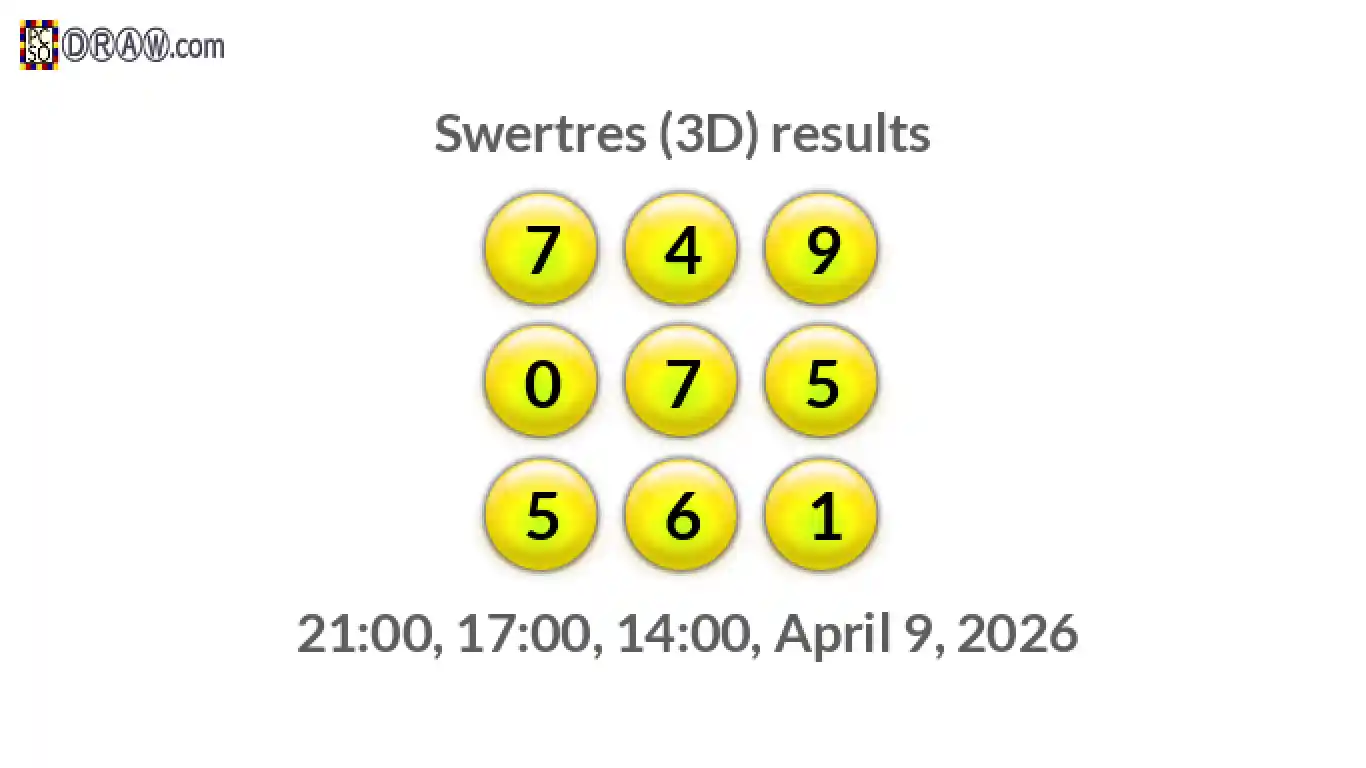 Rendered lottery balls representing 3D Lotto results on April 9, 2026