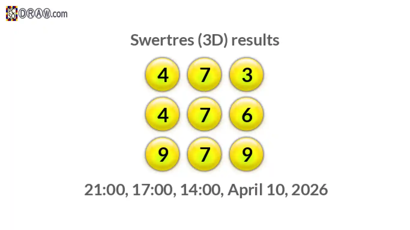 Rendered lottery balls representing 3D Lotto results on April 10, 2026