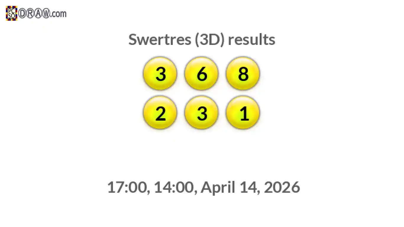 Rendered lottery balls representing 3D Lotto results on April 14, 2026