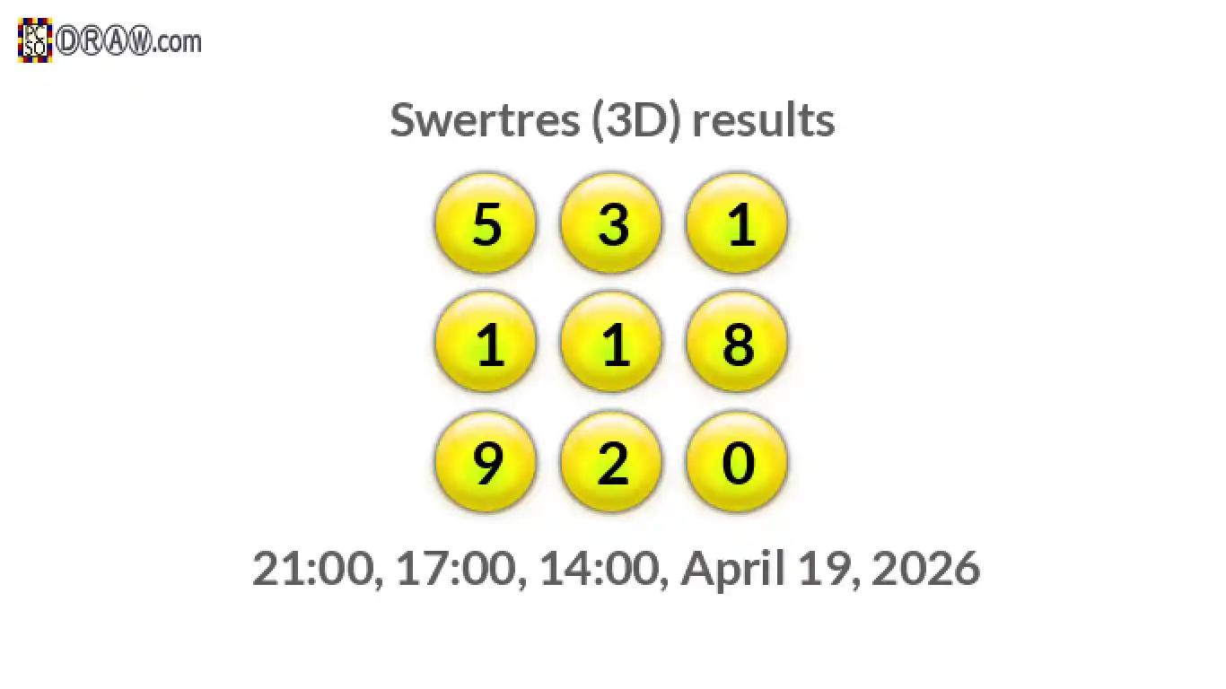 Rendered lottery balls representing 3D Lotto results on April 19, 2026