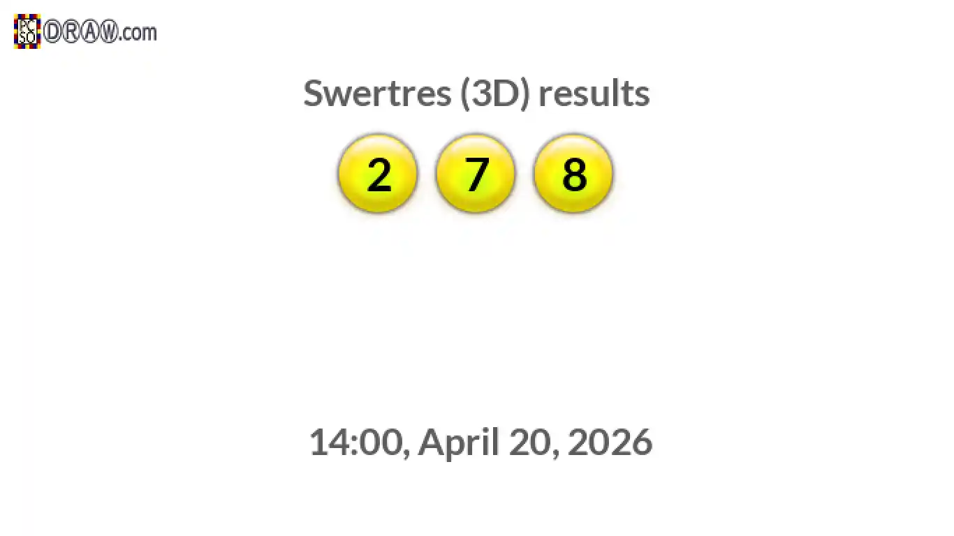 Rendered lottery balls representing 3D Lotto results on April 20, 2026