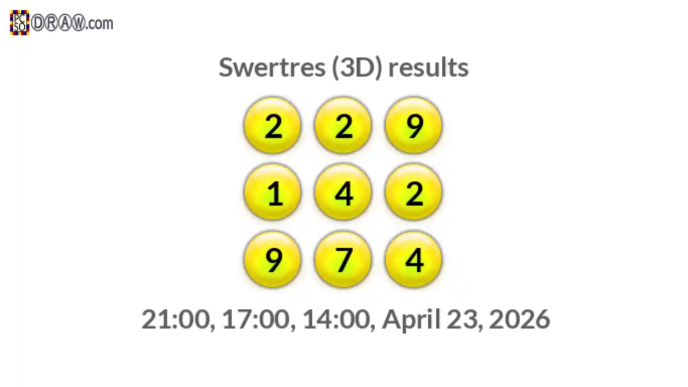 Rendered lottery balls representing 3D Lotto results on April 23, 2026