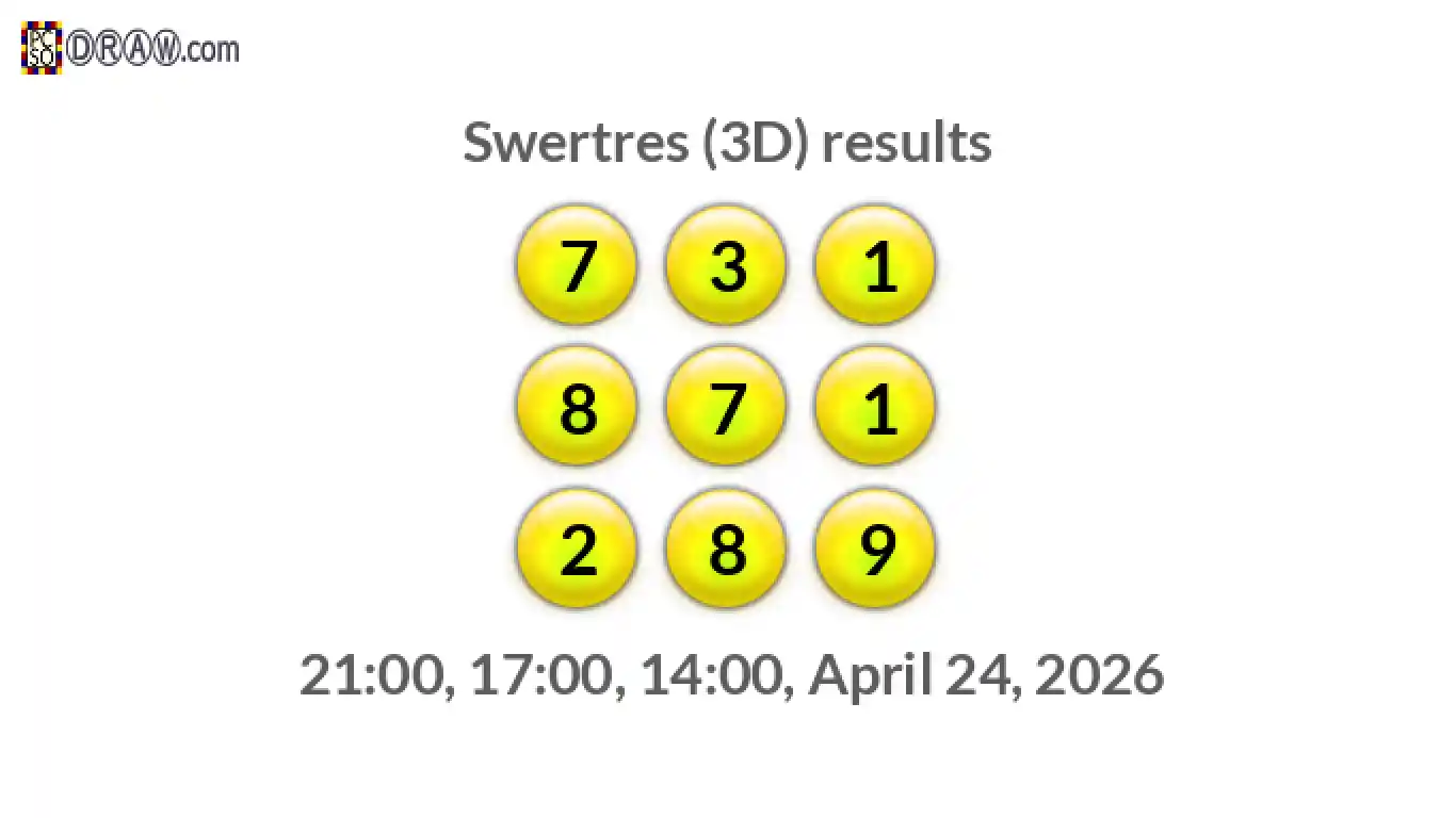 Rendered lottery balls representing 3D Lotto results on April 24, 2026