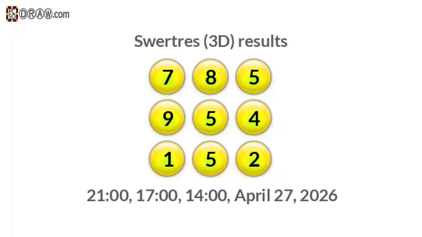 Rendered lottery balls representing 3D Lotto results on April 27, 2026