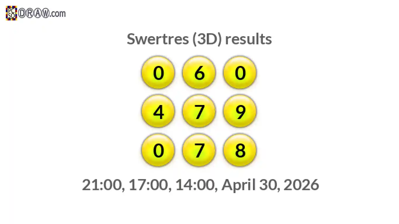 Rendered lottery balls representing 3D Lotto results on April 30, 2026